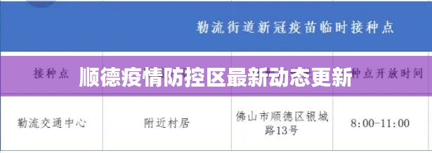 顺德疫情防控区最新动态更新