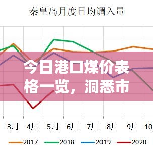 今日港口煤价表格一览，洞悉市场动态，掌握行业趋势