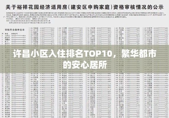 许昌小区入住排名TOP10，繁华都市的安心居所