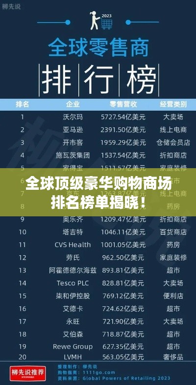 全球顶级豪华购物商场排名榜单揭晓！