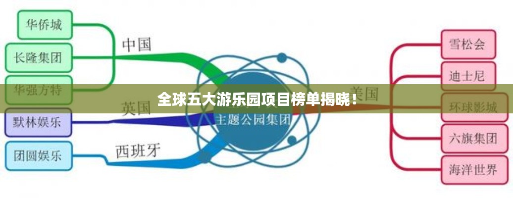 全球五大游乐园项目榜单揭晓！