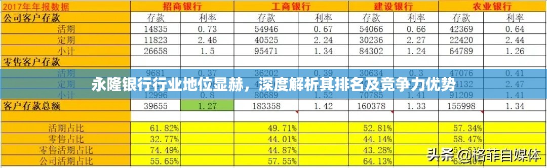 永隆银行行业地位显赫，深度解析其排名及竞争力优势