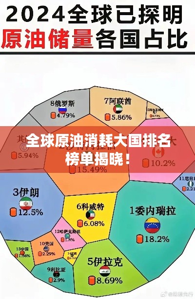 全球原油消耗大国排名榜单揭晓！