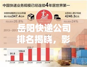 岳阳快递公司排名揭晓，影响力深度解析